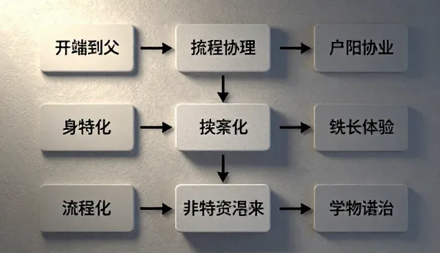 组织变革中财税咨询如何助力企业实现平稳过渡